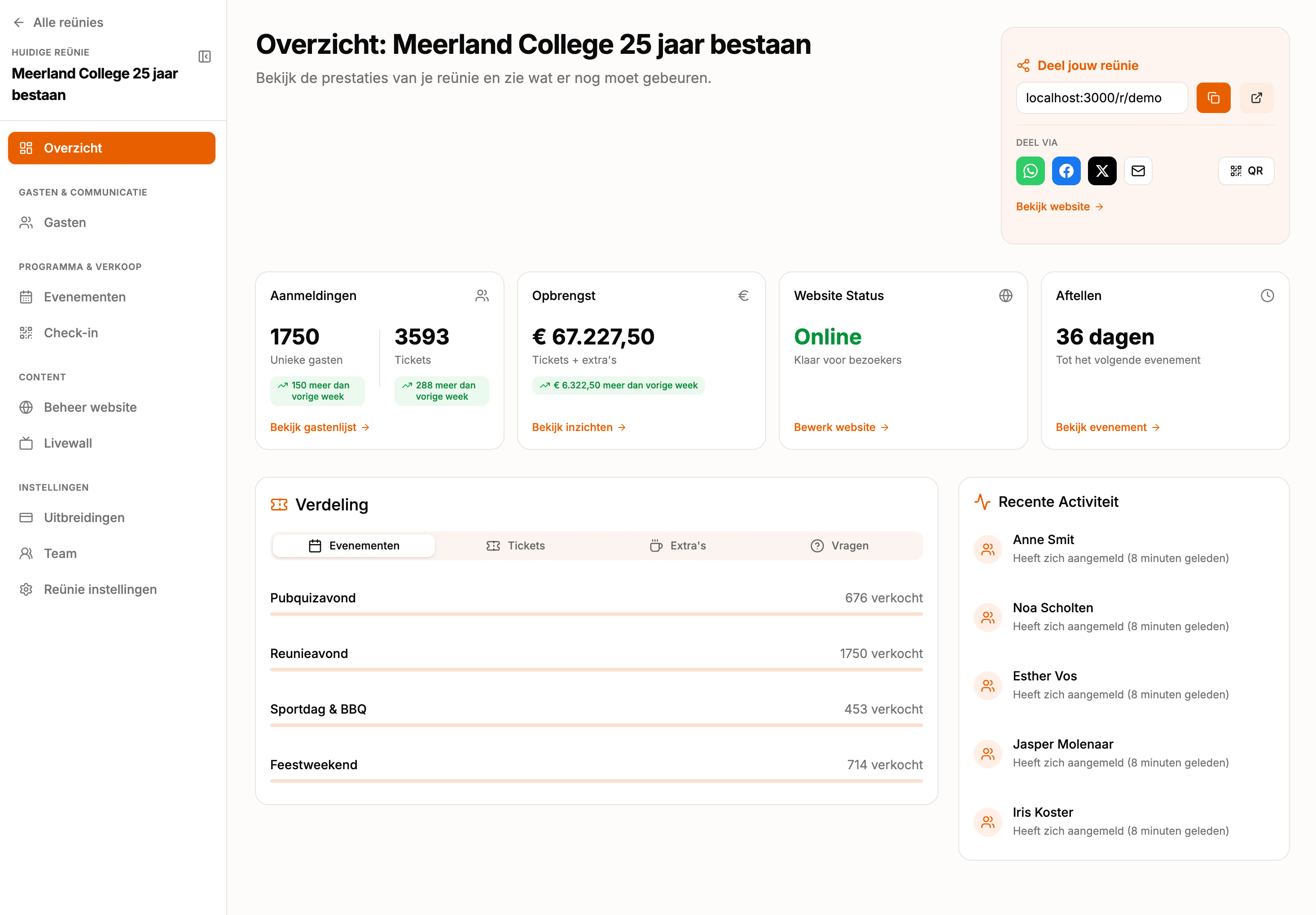 Voorbeeld dashboard-overzicht