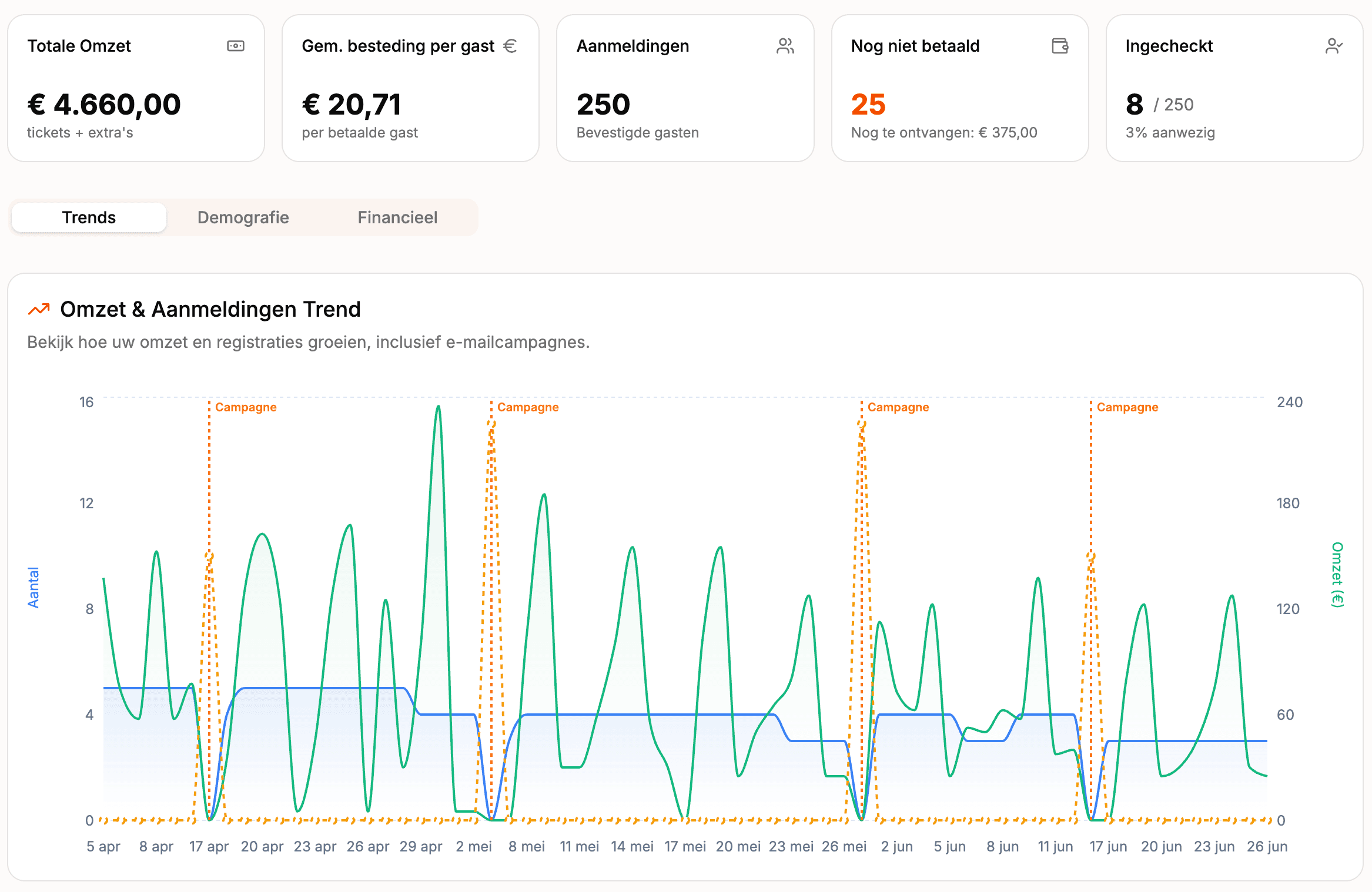 Geavanceerde Inzichten 3